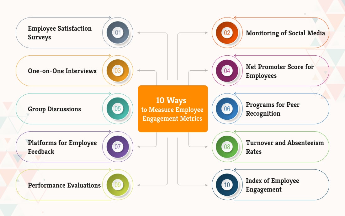 10 Ways to Measure Employee Engagement Metrics