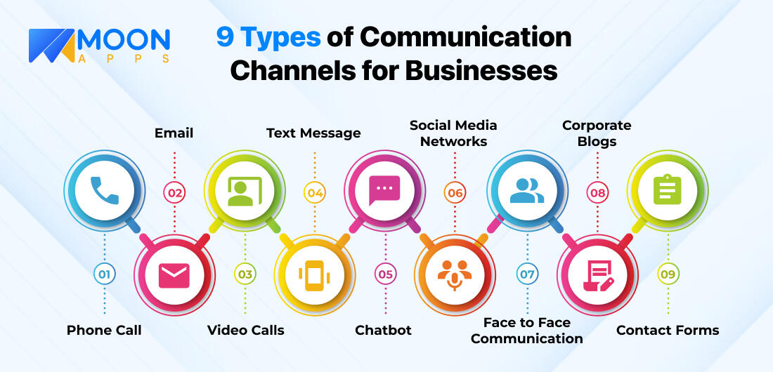 9 Types of Communication Channels for Businesses