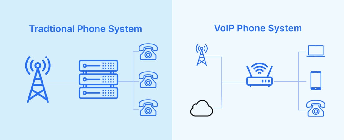 Difference Between VoIP and Landline