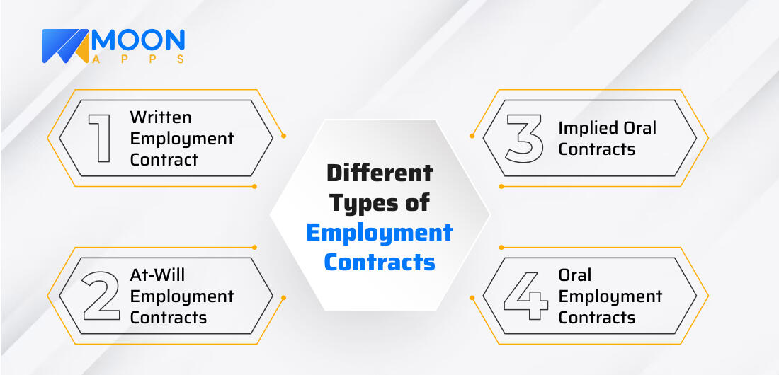 Different Types of Employment Contracts