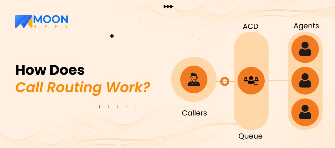 How Does Call Routing Work
