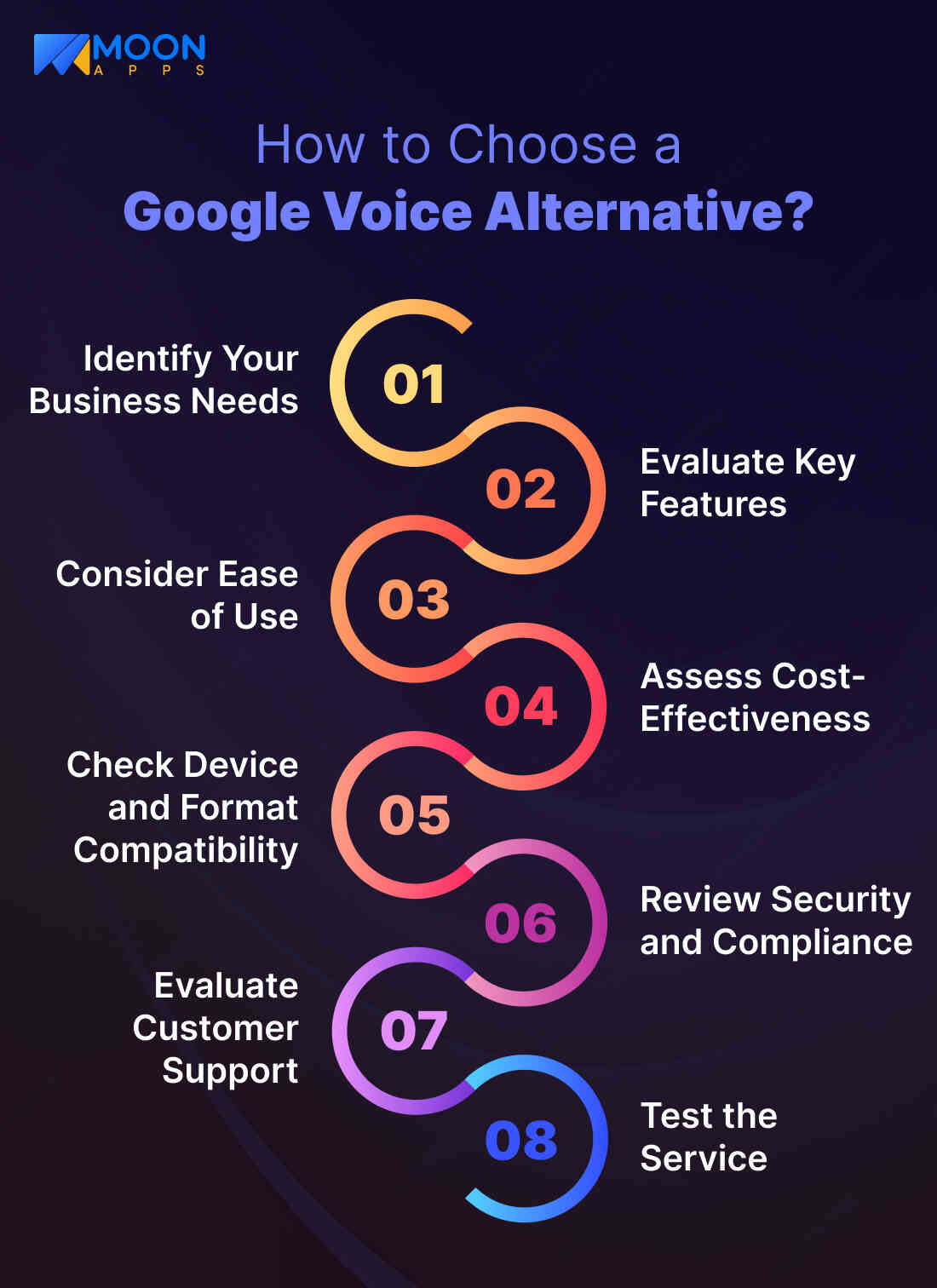 How to Choose a Google Voice Alternative