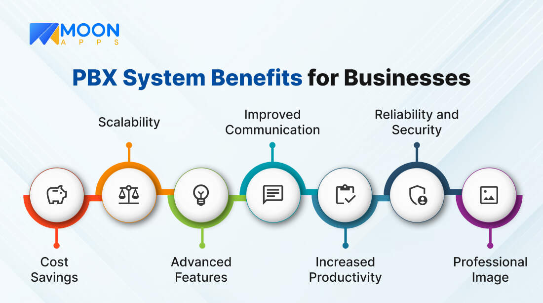 PBX System Benefits for Businesses