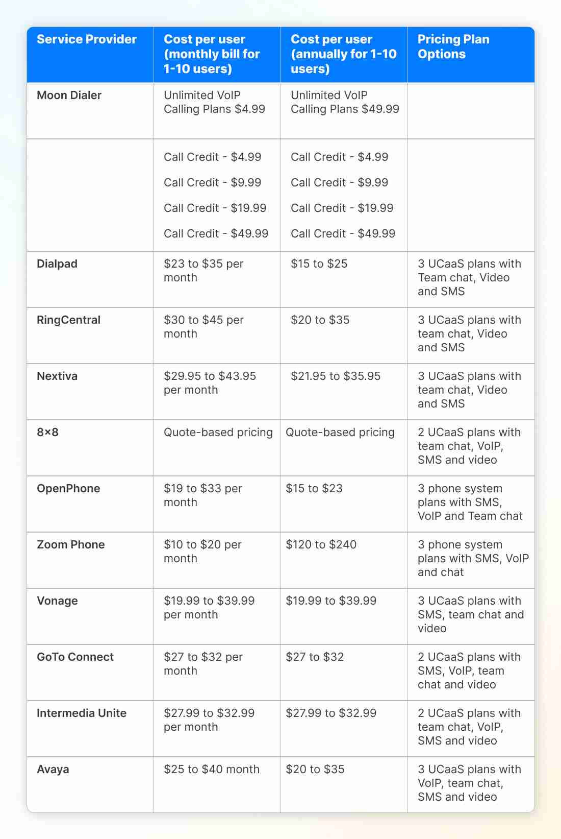 VoIP pricing structure