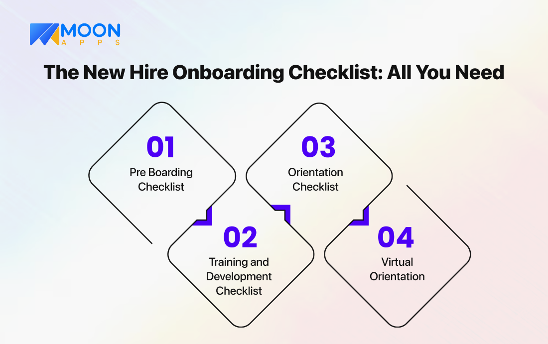 The New Hire Onboarding Checklist All You Need